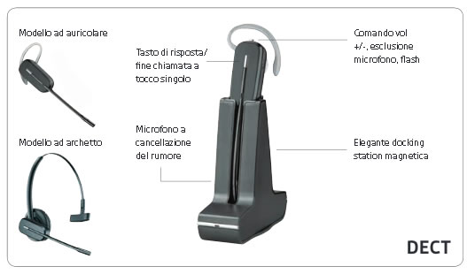 Cuffia per cordless dect Plantronics C565 Plantronics c565